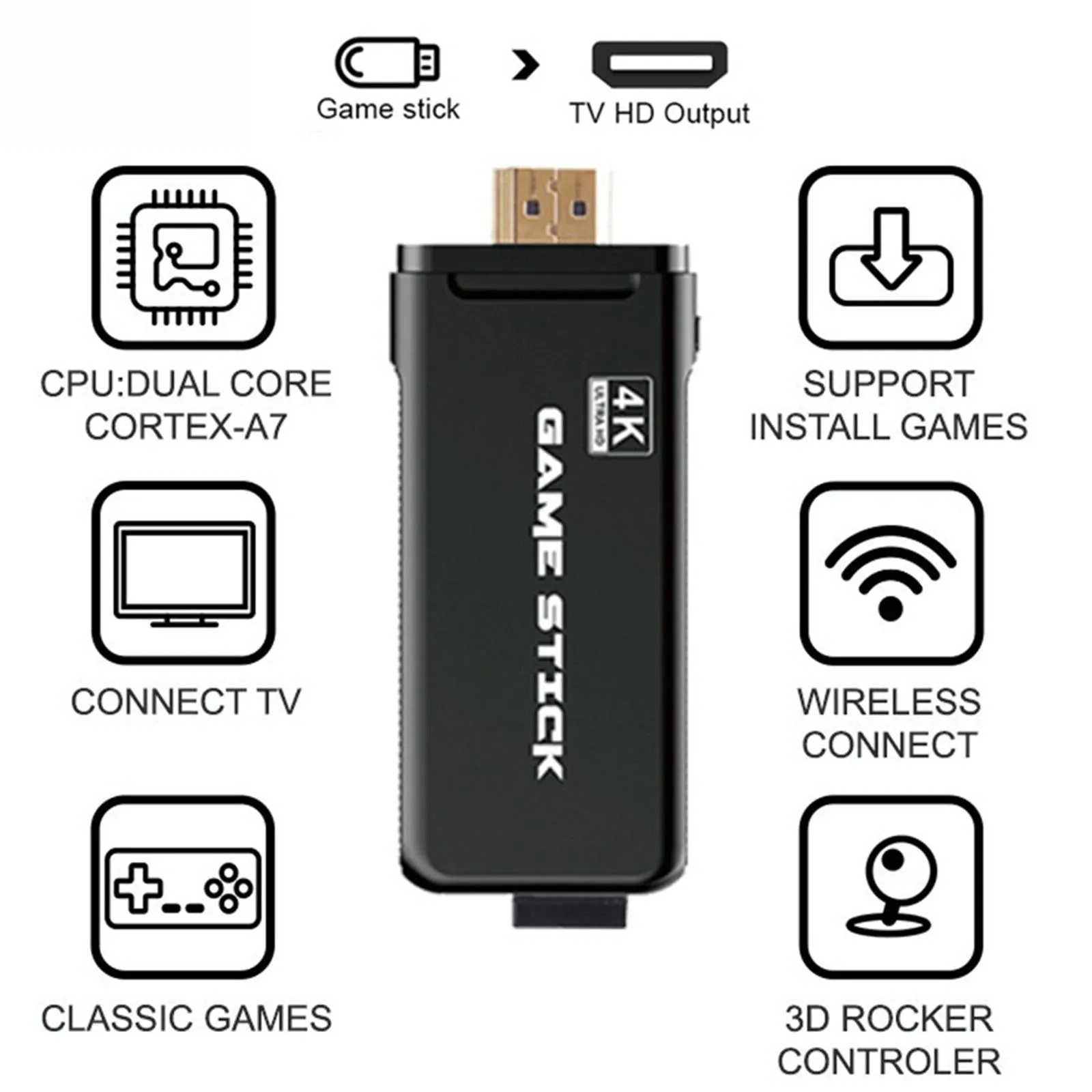 32Gb 4K Retro Game Stick   2 Wireless Gamepads & 3000 Games