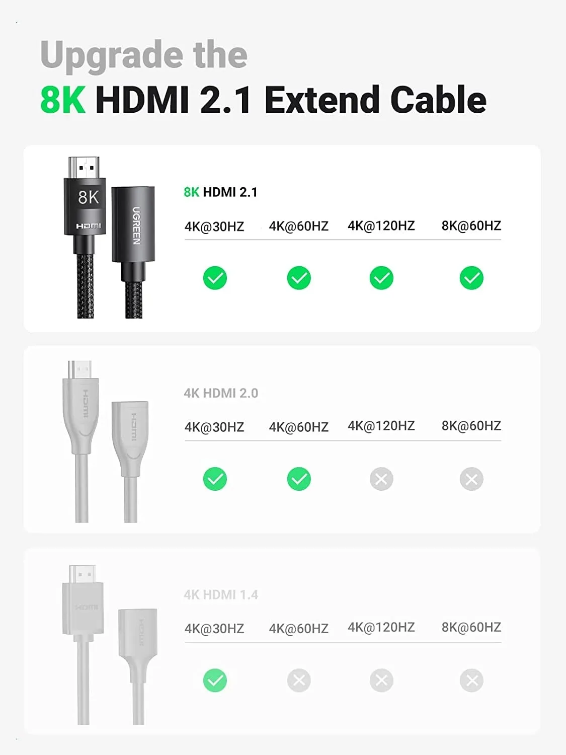 40447 HDMI Extension Cable | 8K 60Hz 48Gbps Male to Female | 1M