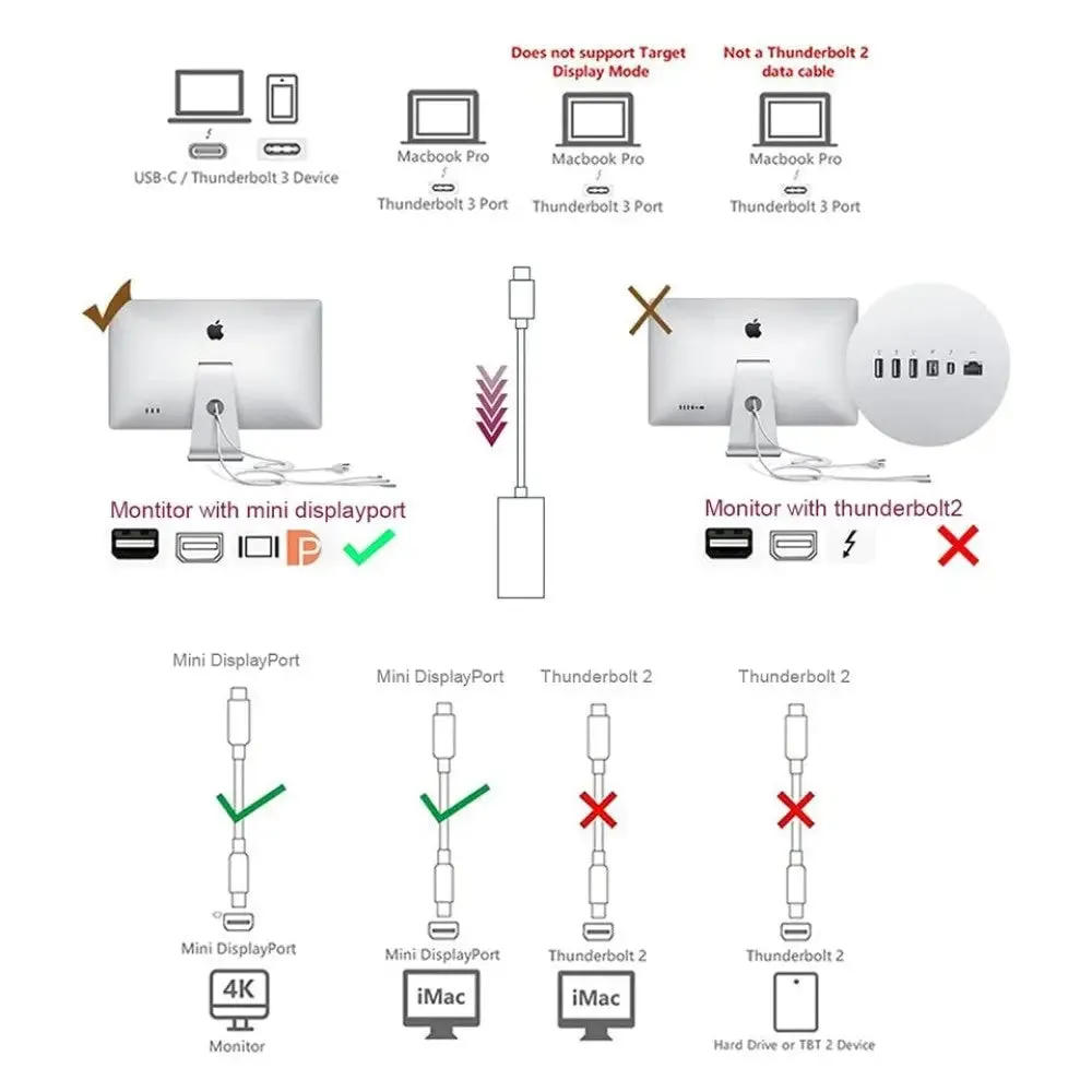 4k 60hz Usb Type c 3.1 to Mini-dp Female Cable Adapter for Macbook Huawei Mate 10 Samsung