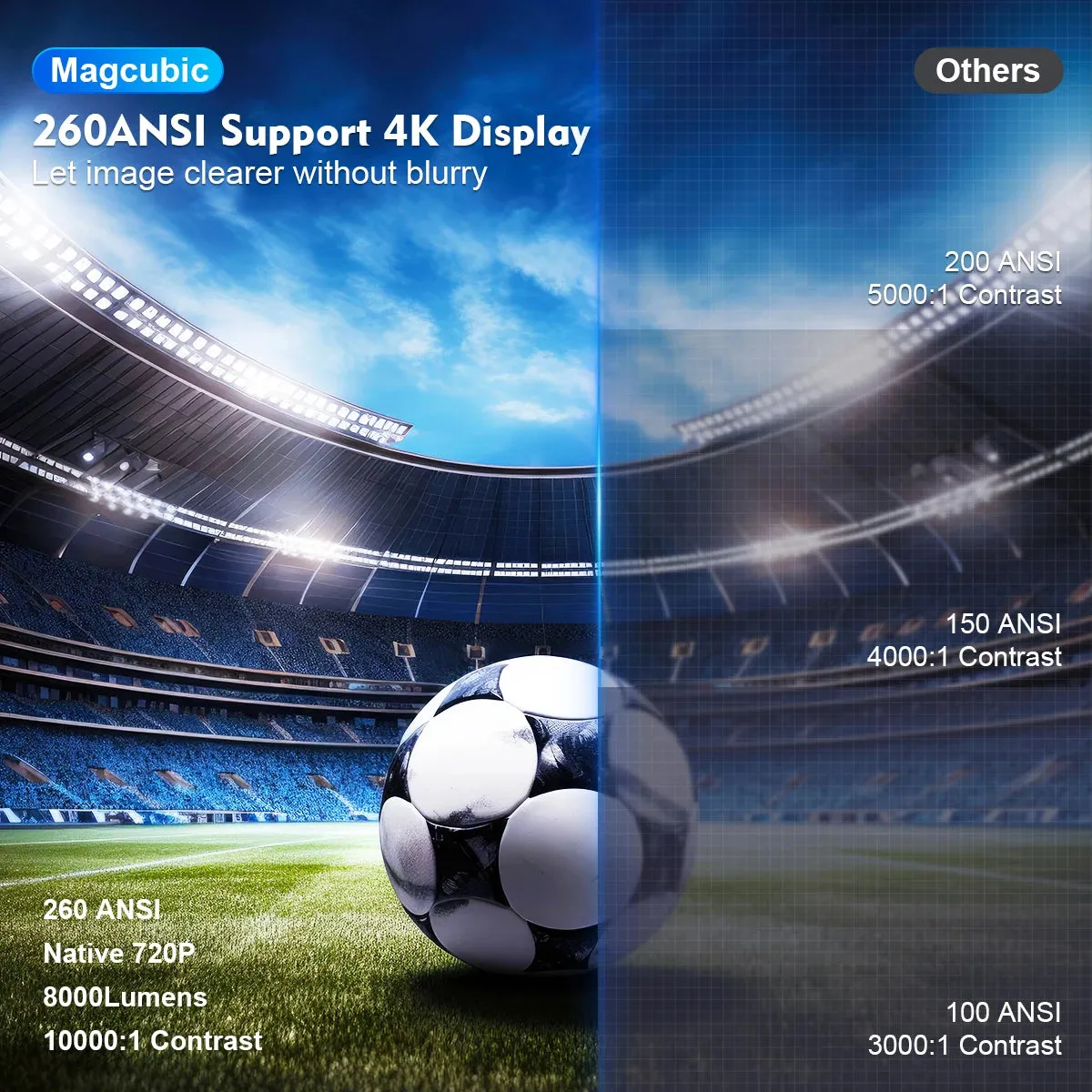 Projector Android 11 4K 1280*720P HY300 Dual Wifi 260ANSI 180Flexible BT5.0 Cinema Outdoor Portable Projetor HY300 Pro